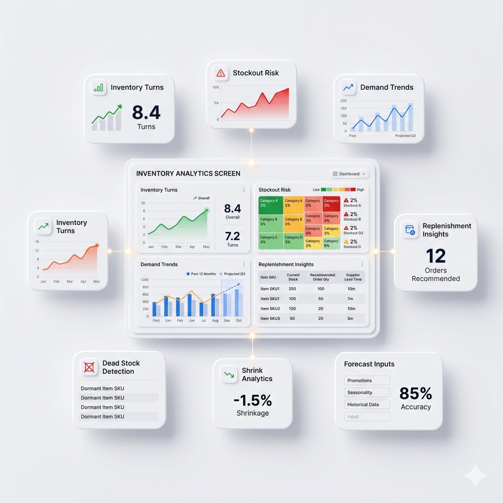 Inventory Management analytics